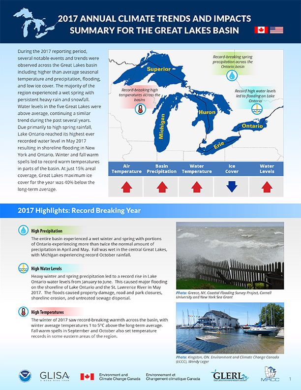Annual Climate Trends and Impacts Summary for the Great Lakes Basin (2017)