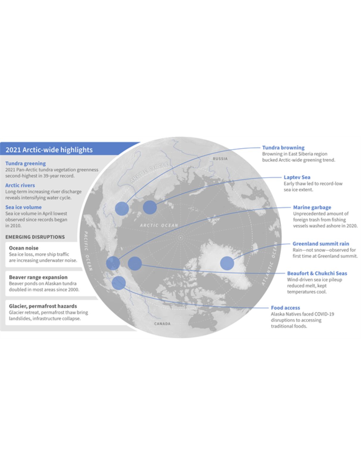 Arctic Report Card: Update for 2021