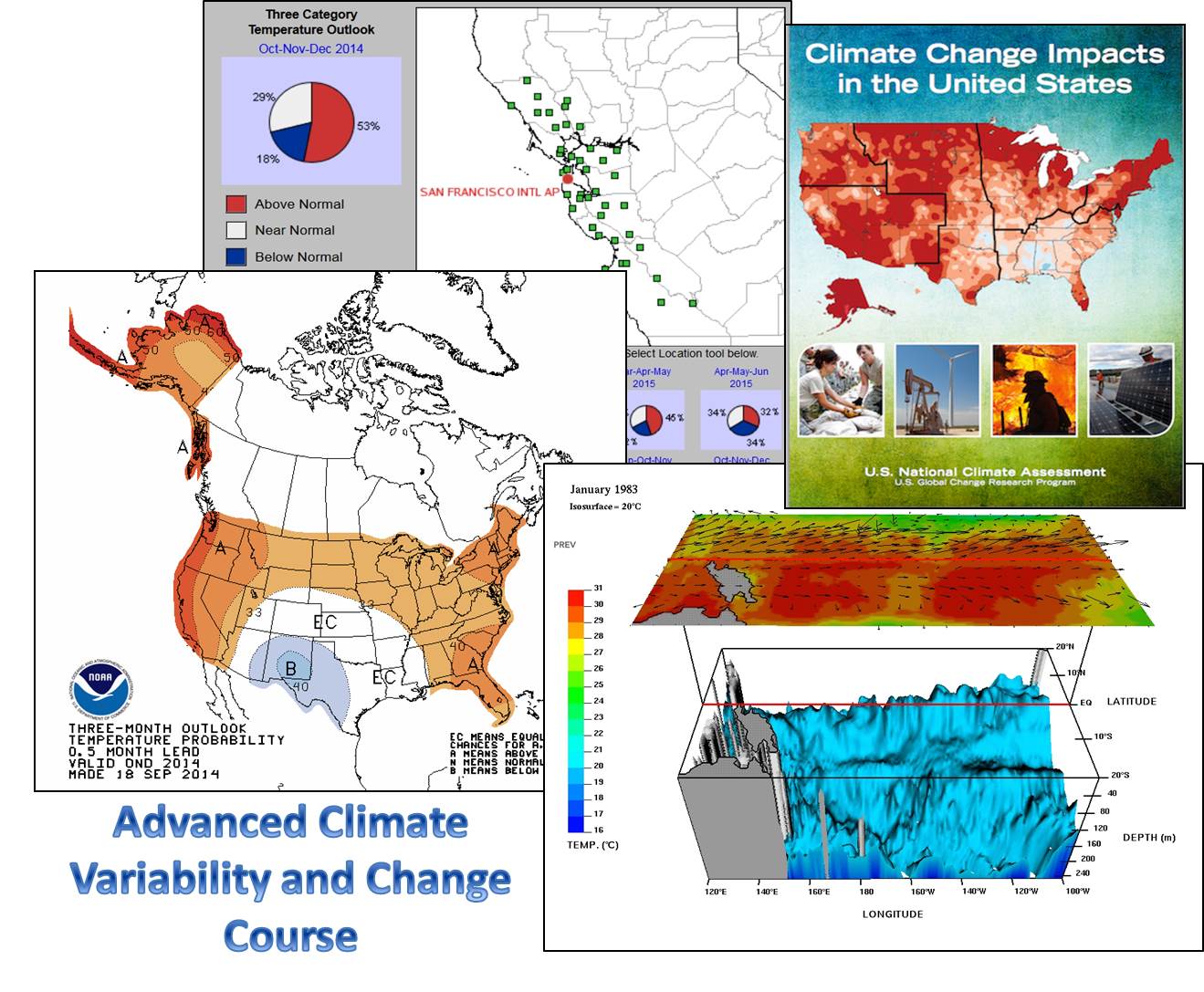 climate variability thesis