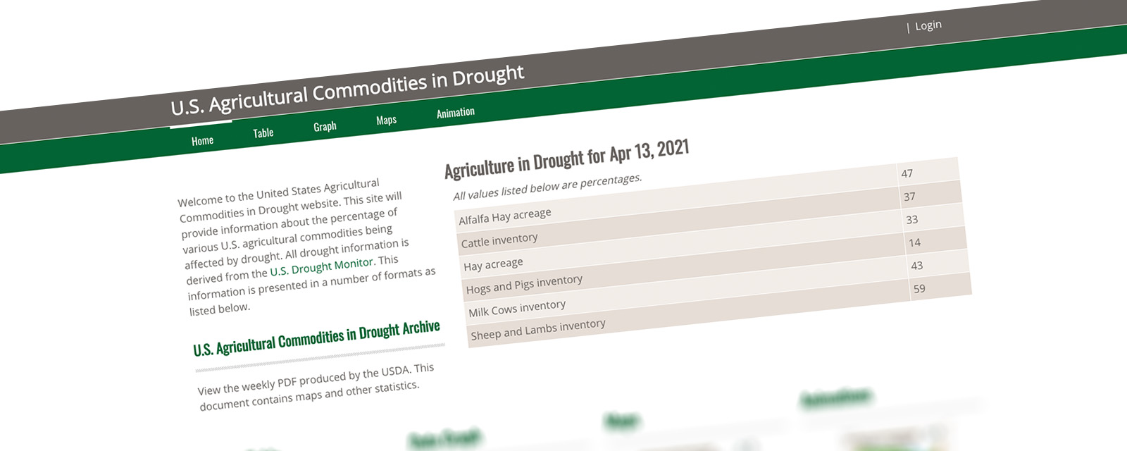 U. S. Agricultural Commodities in Drought