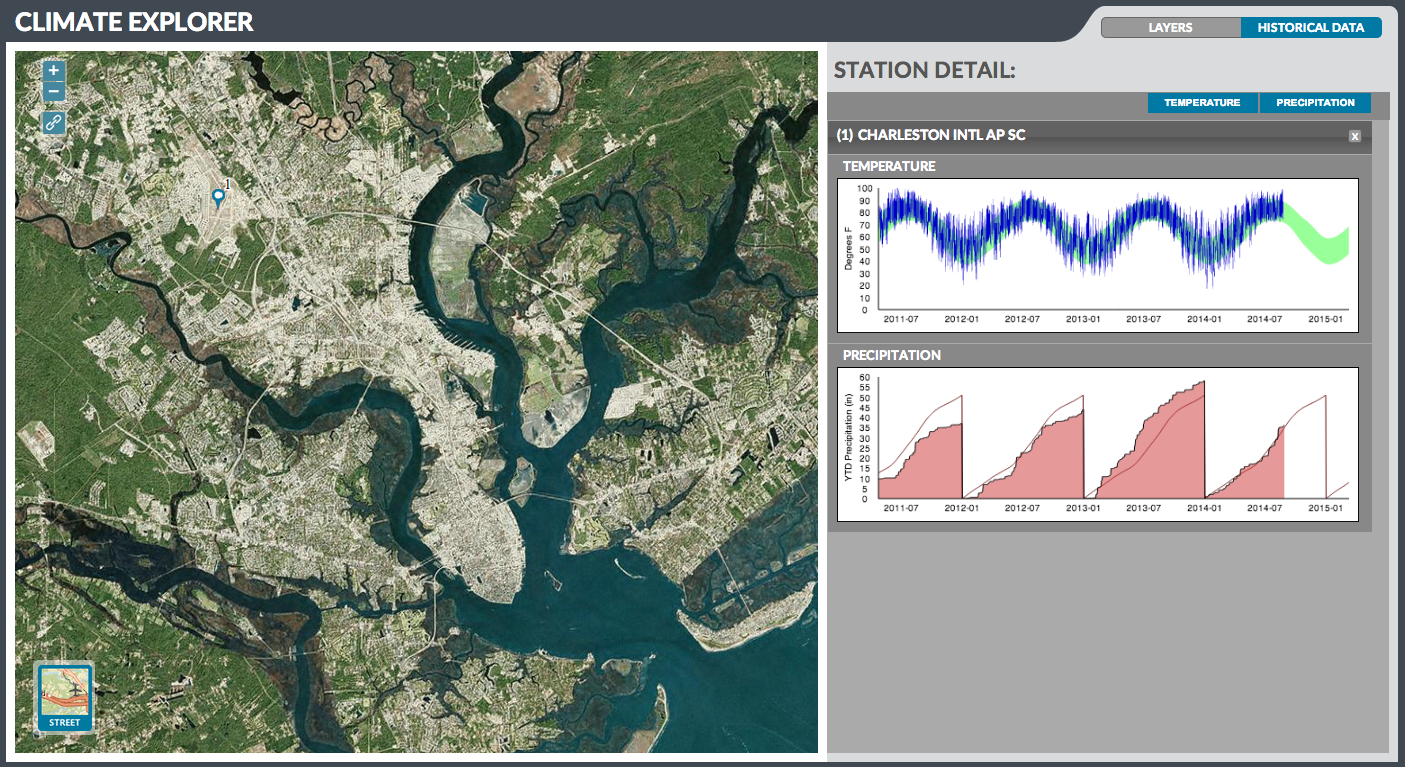 Climate Study Programmes Database – GOMW