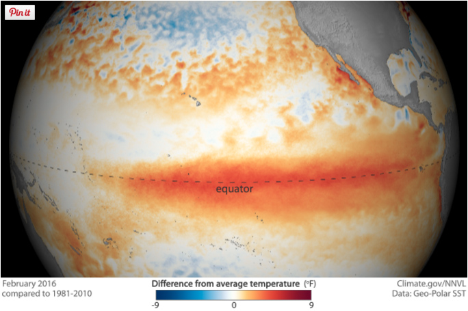 Climate.gov's El Niño & La Niña Page