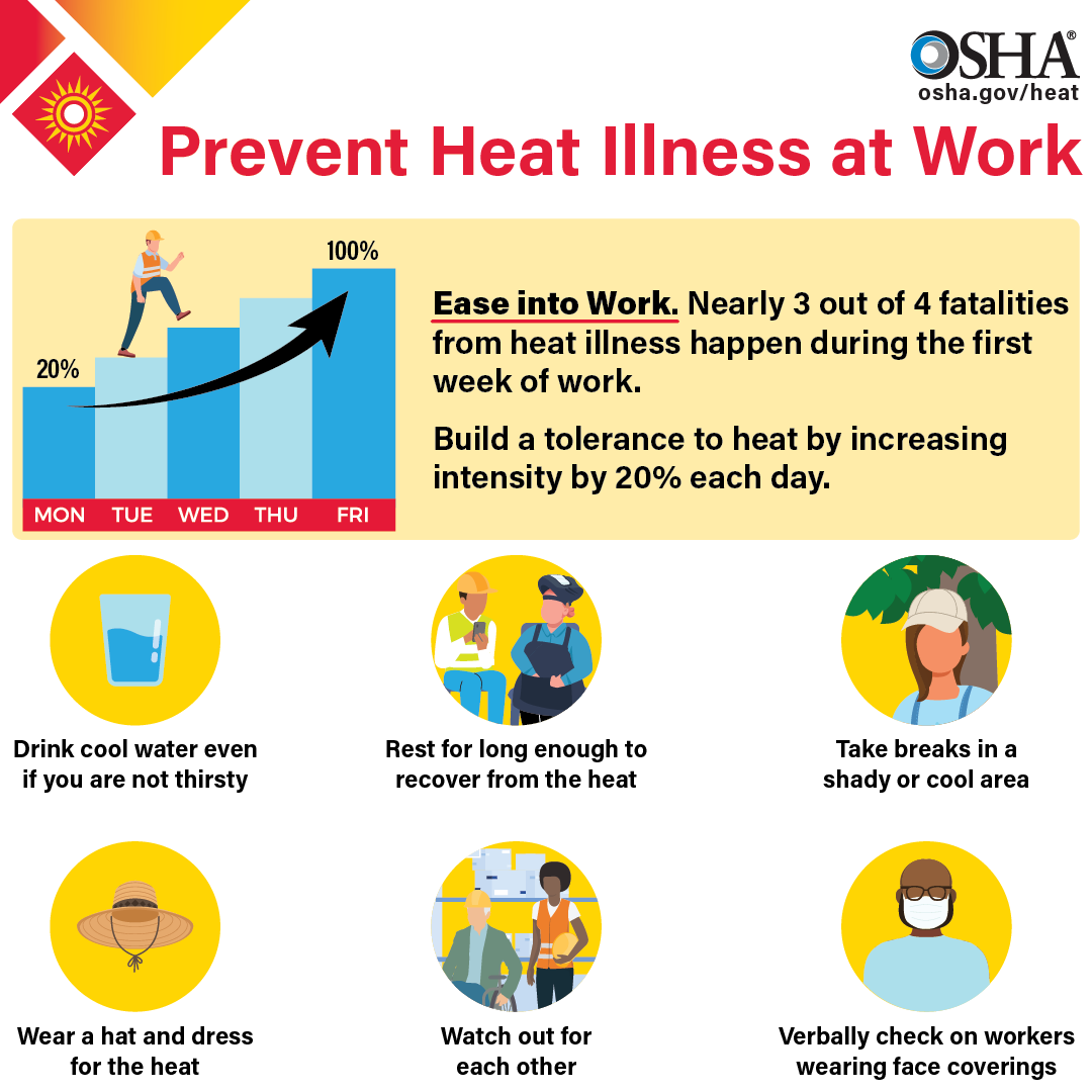 Prevent Heat Illness At Work Infographic English U S Climate 