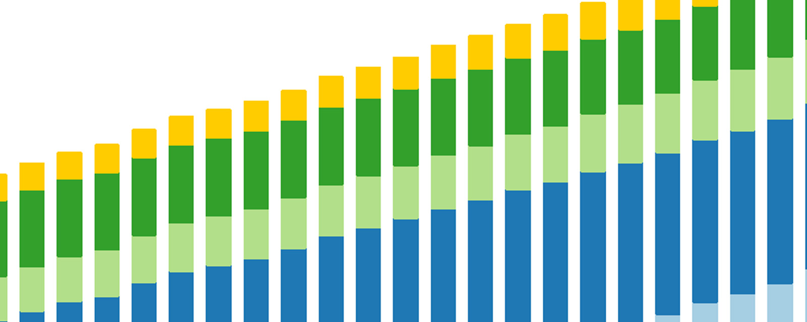 Climate Change Indicator Platform