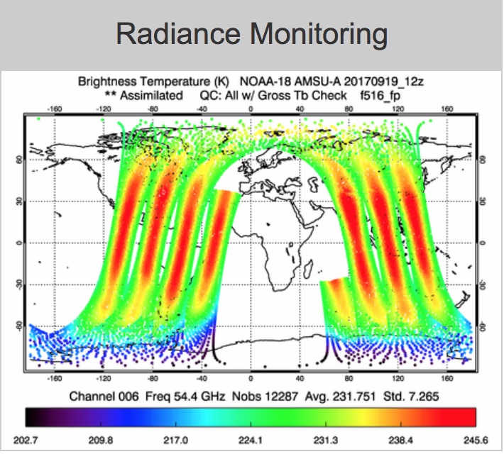 Solar Energy Forecasts