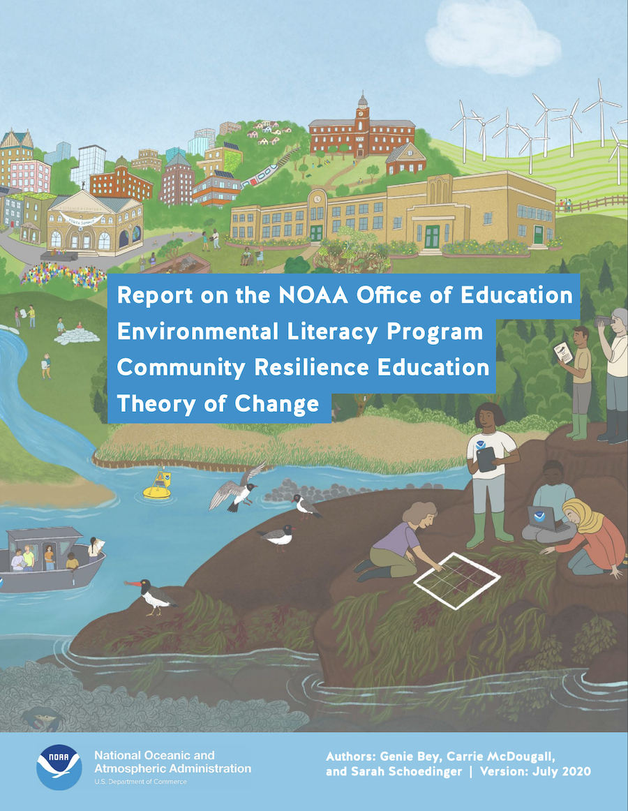 NOAA's Community Resilience Education Theory of Change