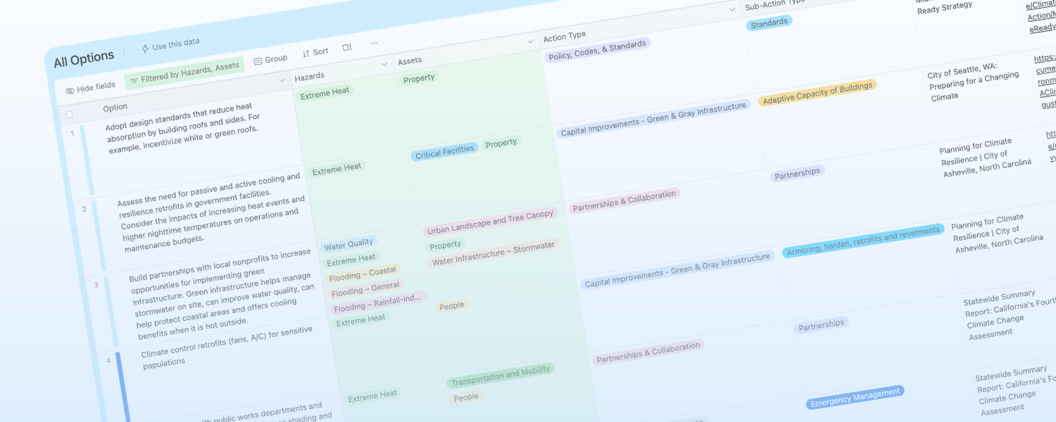 Options Database
