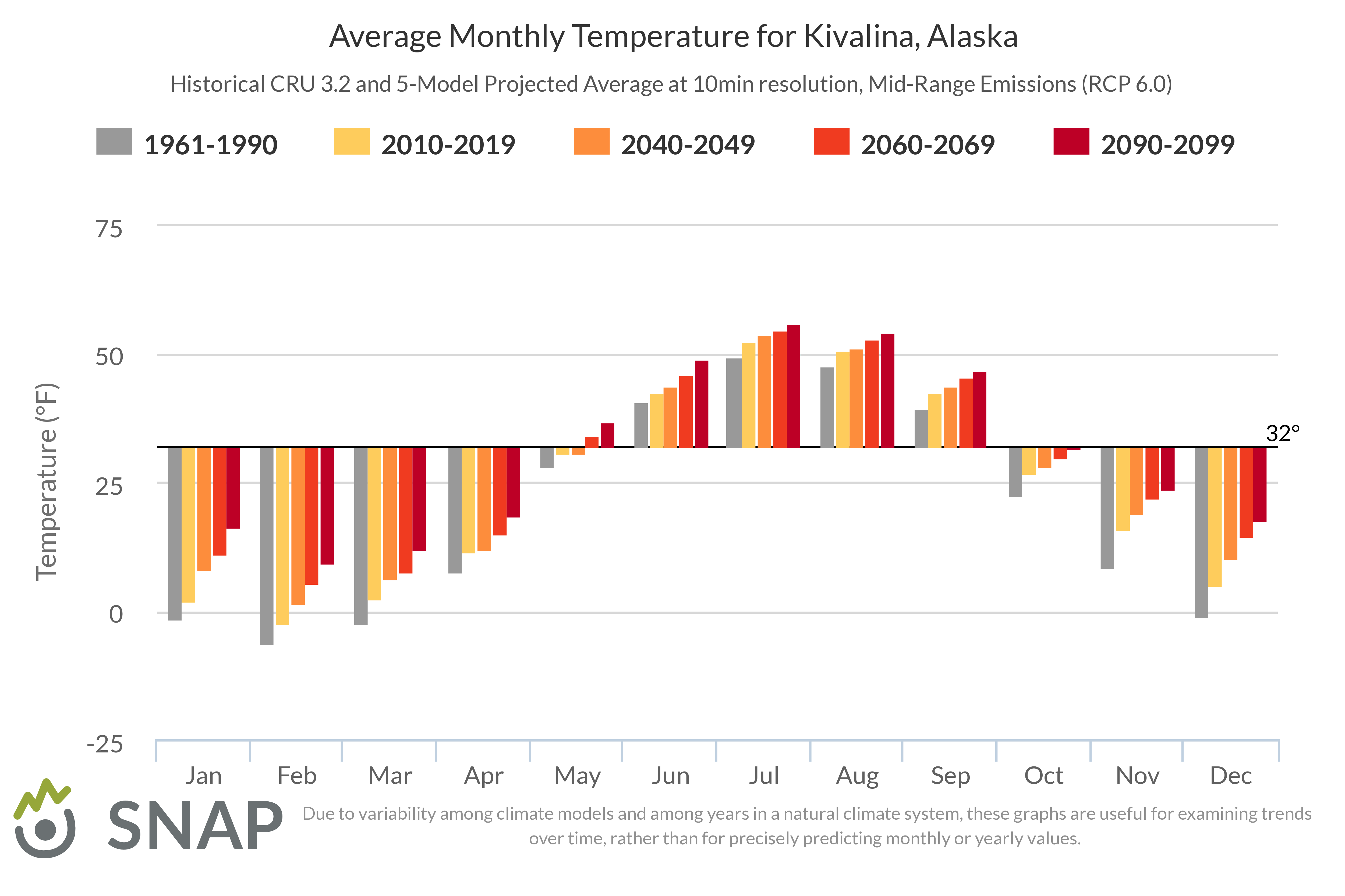 Us Climate Chart