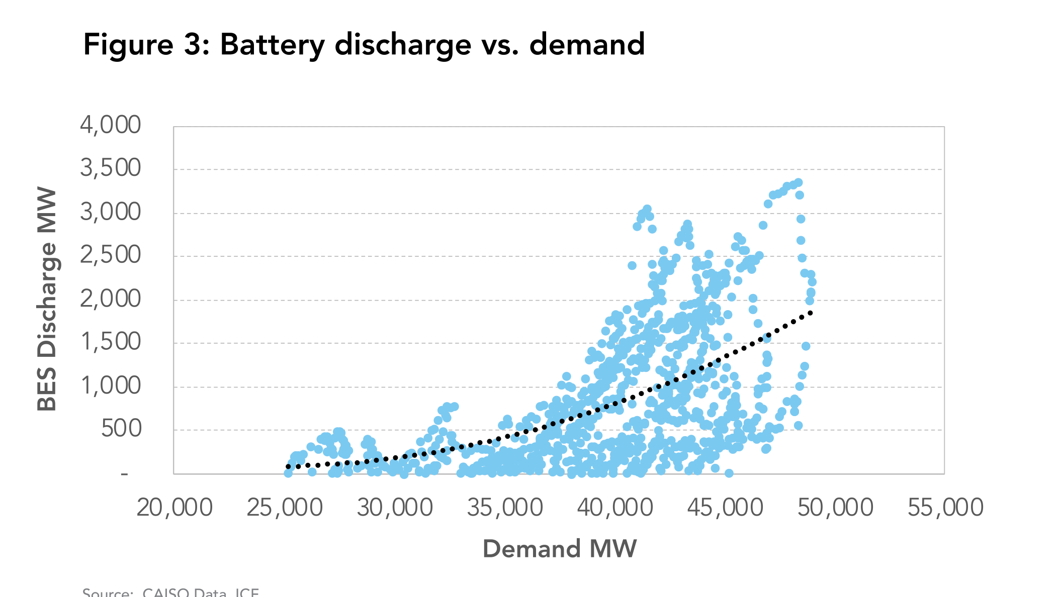 How New Battery Capacity Helped California Avoid Another Blackout