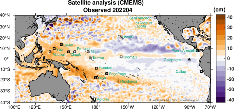 Sea Level Forecasts