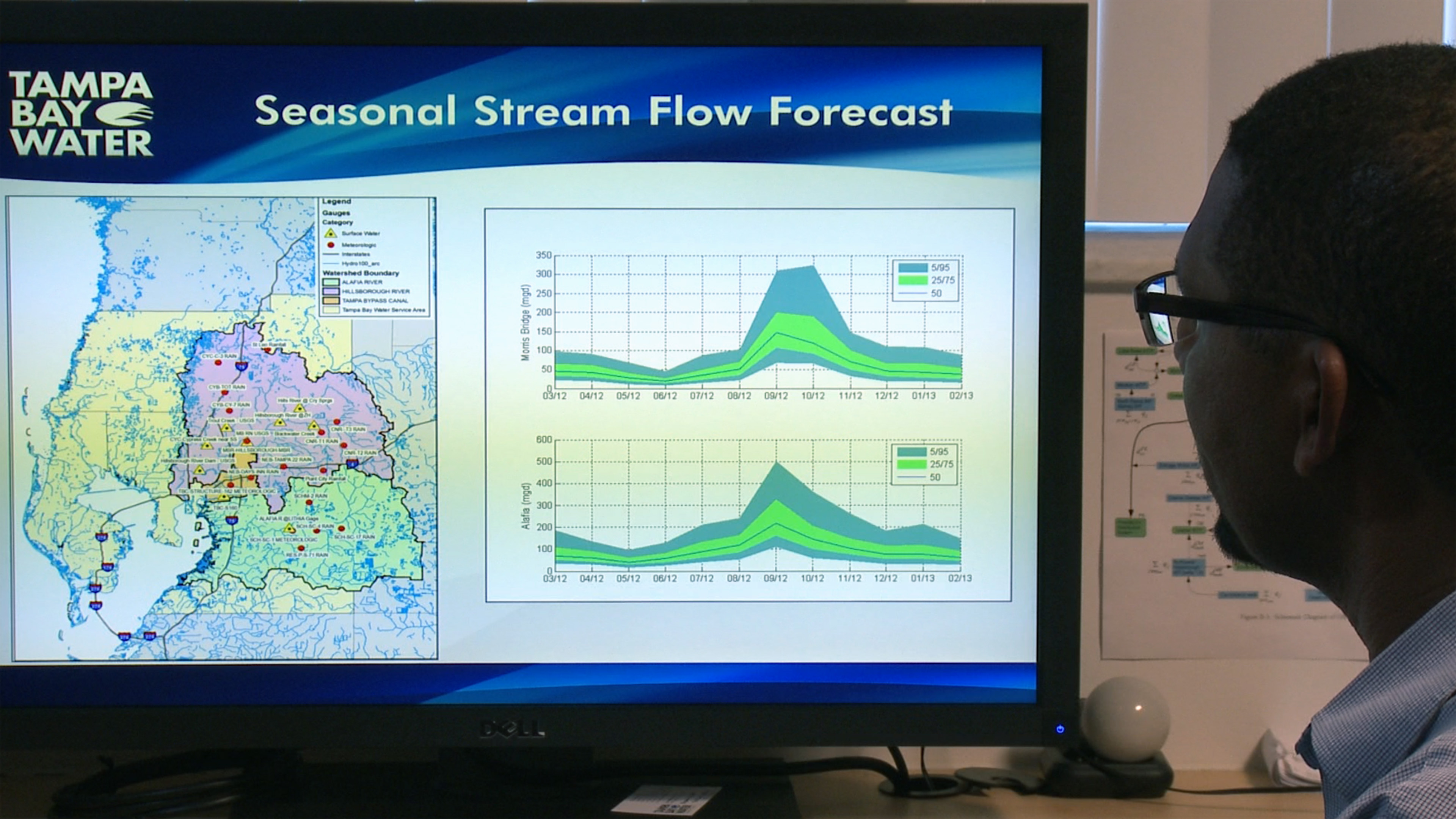 Climate Outlooks Help Water Supply Planning