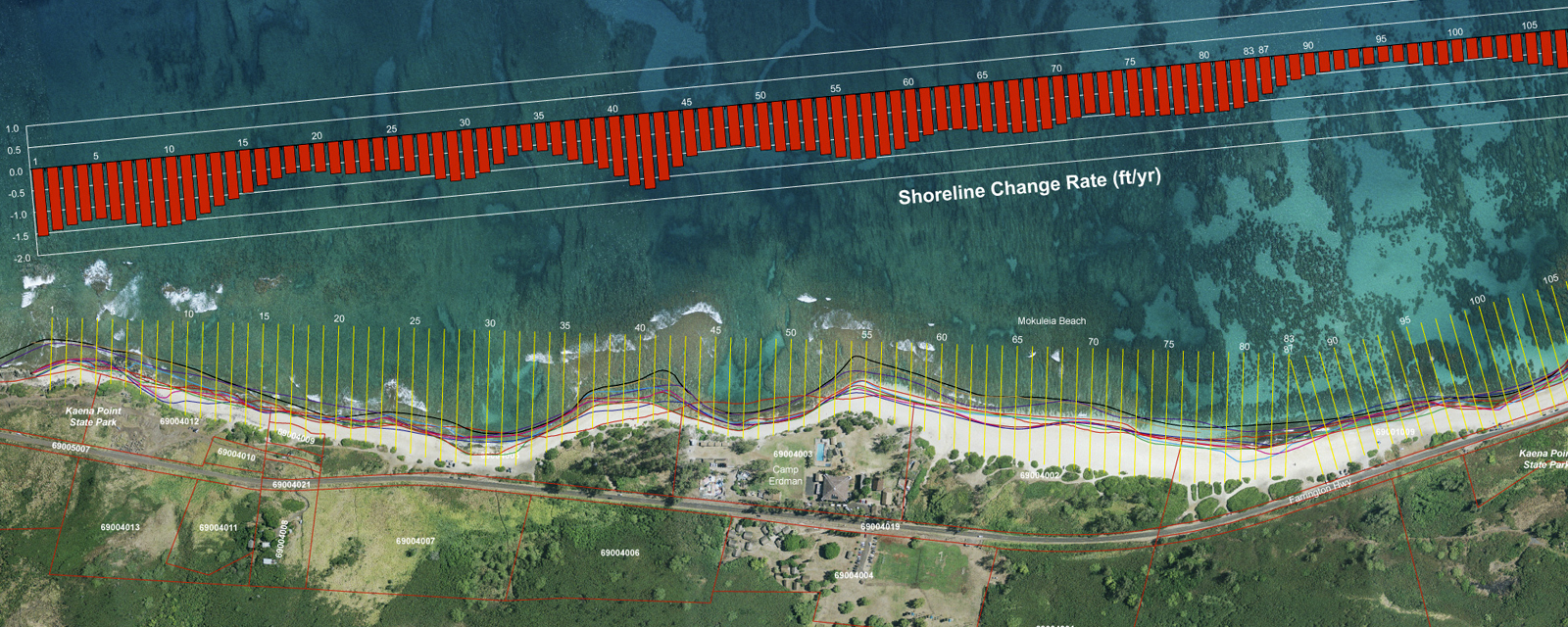 Hawai'i Coastal Erosion Website