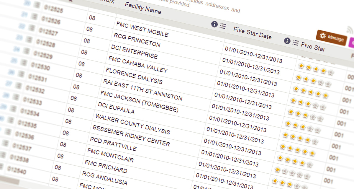 Dialysis Facility Comparison