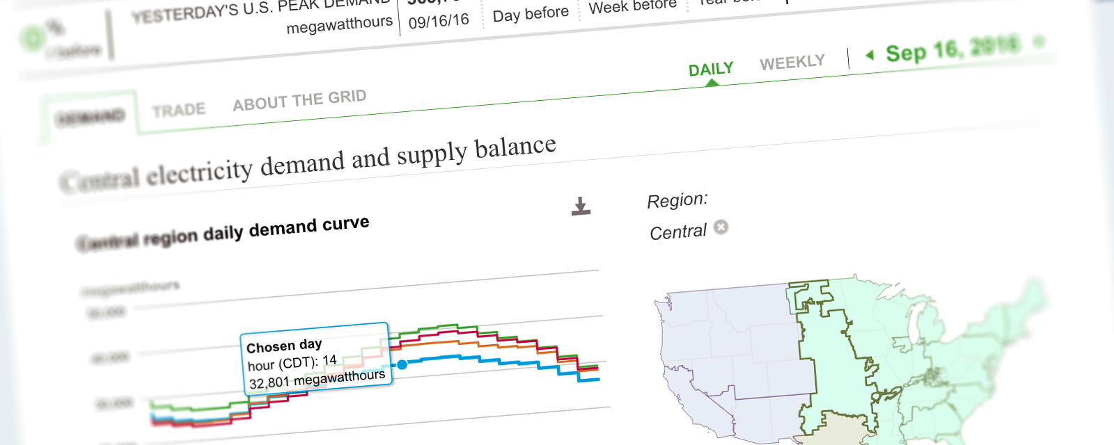 U. S. Electric System Operating Data