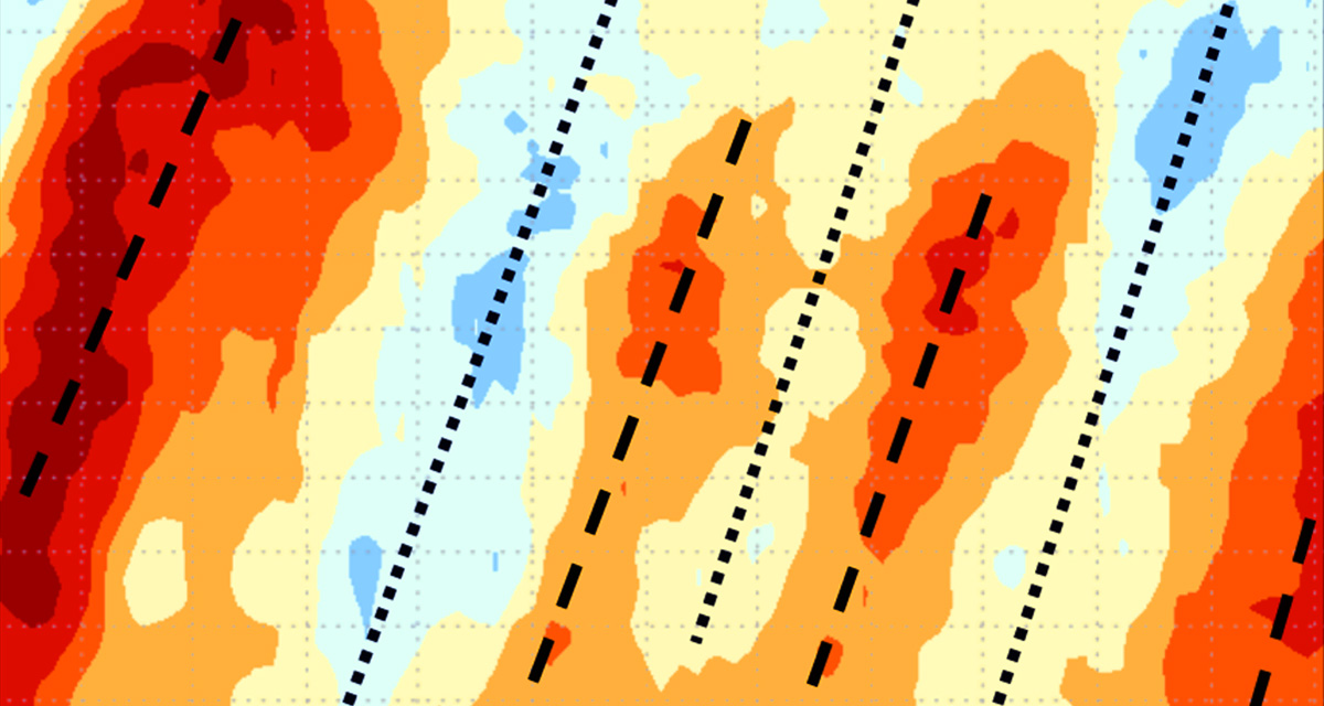 El Niño-Southern Oscillation (ENSO) Indicators