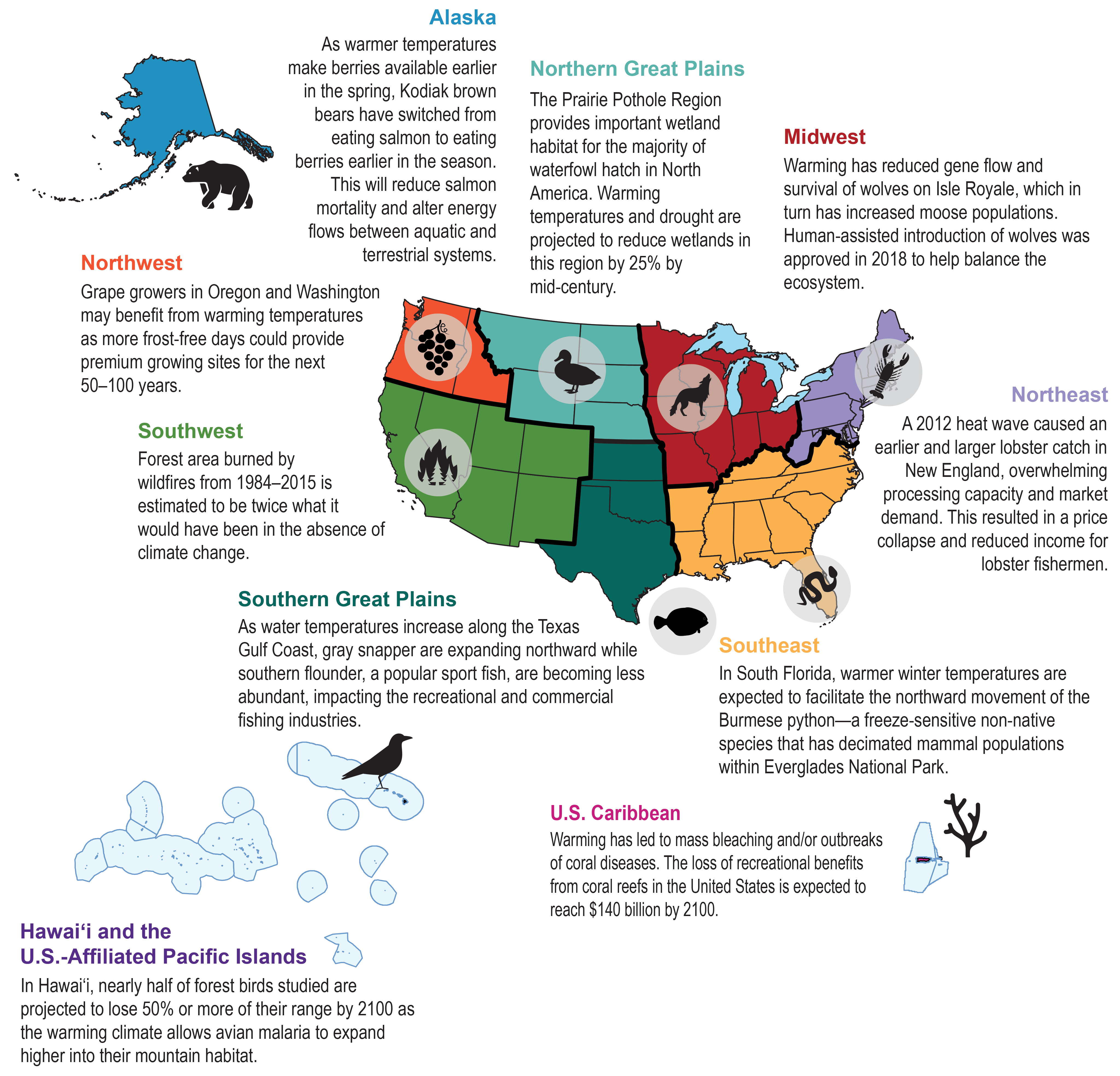 climate change on ecosystem case study