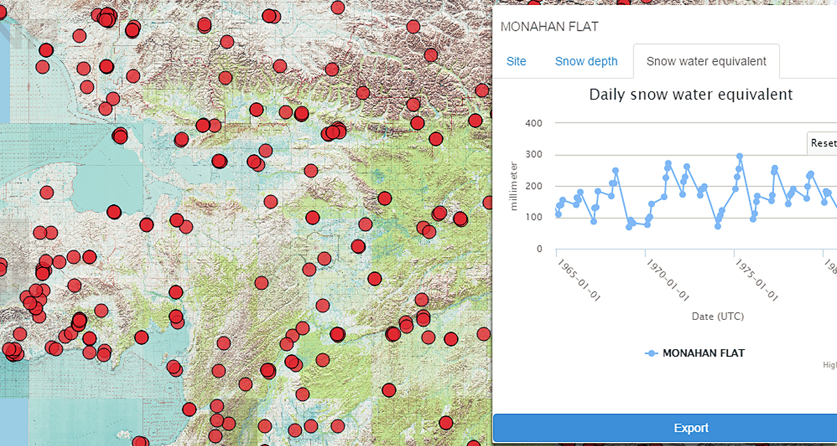 Imiq Data Portal