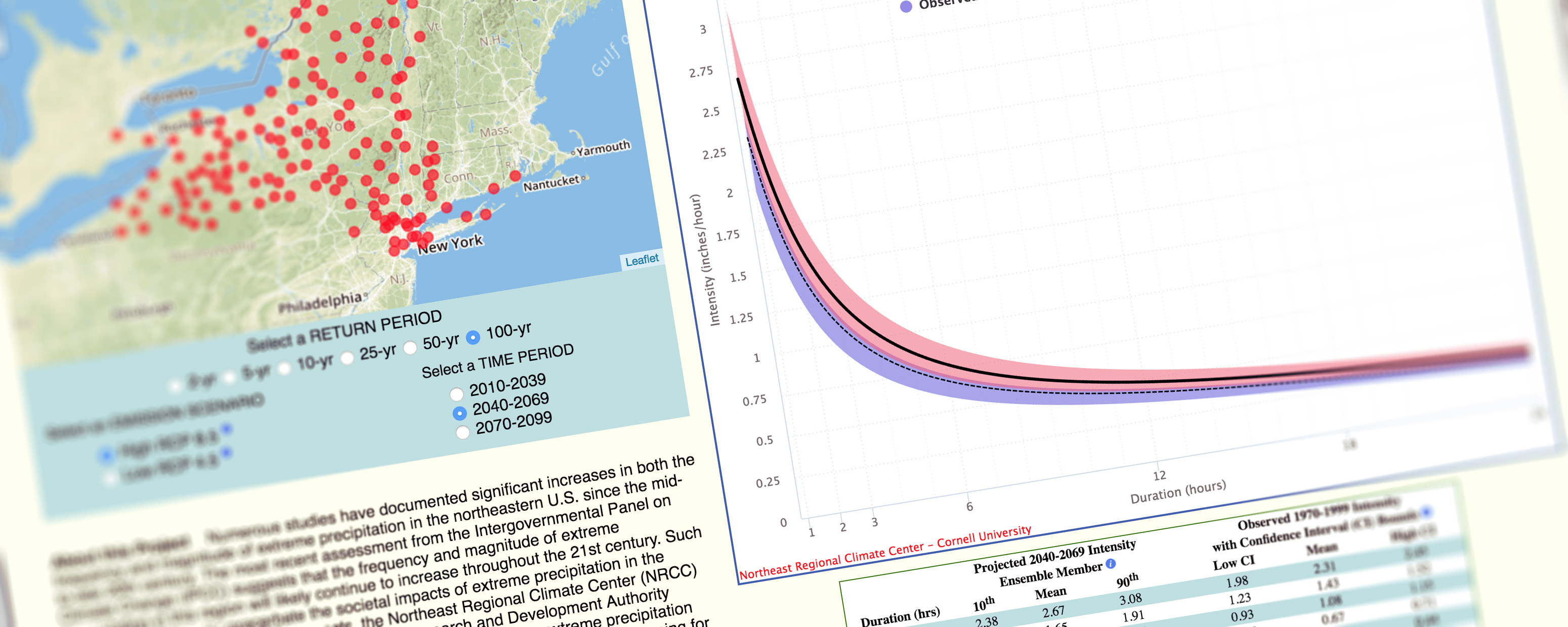 Intensity Duration Frequency Curves for New York State: Future Projections for a Changing Climate