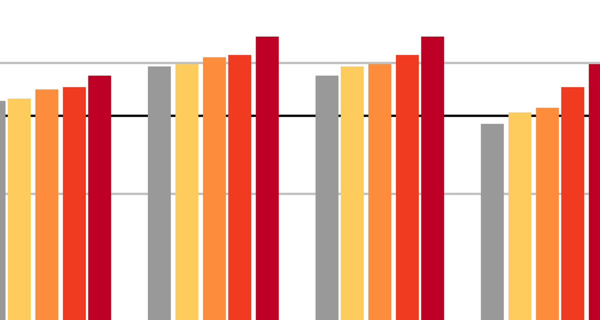 Scenarios Network for Alaska + Arctic Planning (SNAP) Tools