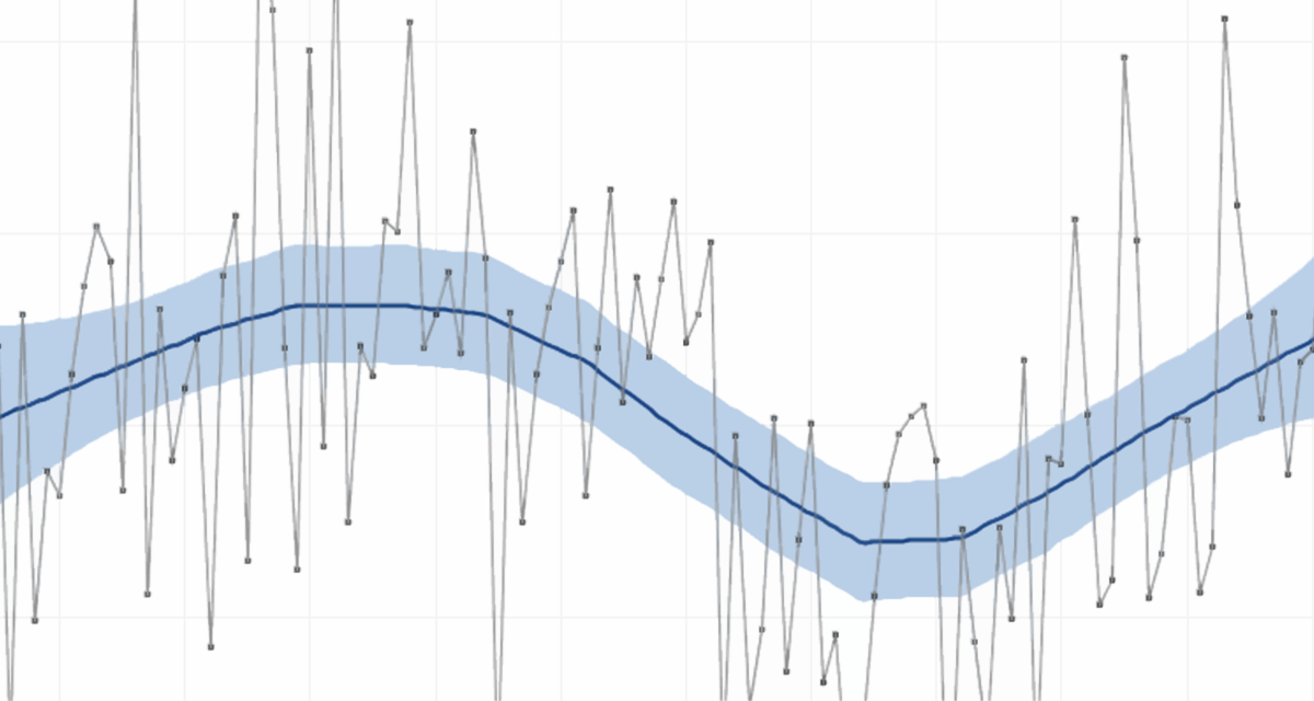 State Temperature Trends