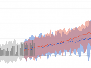 Two ascending graph lines