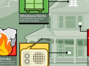 Screen capture from material found on the Emergency Preparedness and Response website