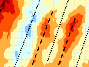 Screen capture from the El Niño-Southern Oscillation webpage from the Climate Prediction Center