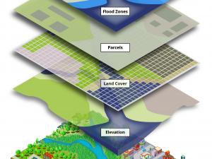 GIS Layer Diagram from the Green Infrastructure Mapping Guide training