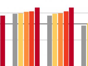 Screen capture from a graph generated by SNAP's Community Charts tool