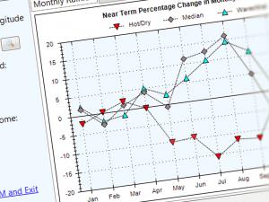 Screen capture of the Climate Adjustment Tool in the SWMM