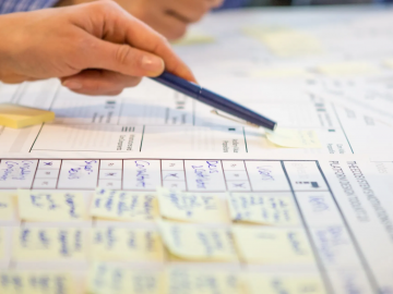 Business process map