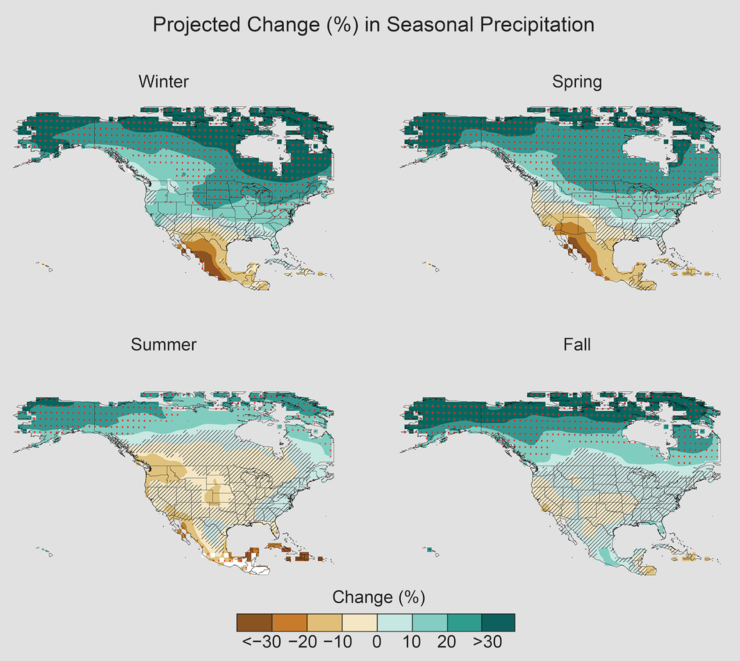 Projected Percent Change in Seasonal Precipitation