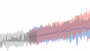 Two ascending graph lines
