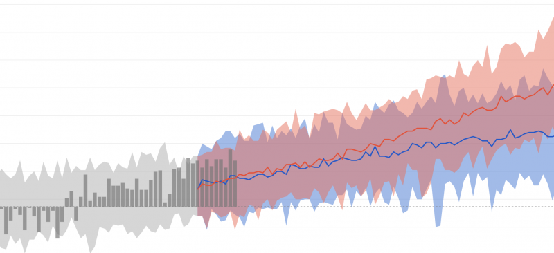 Two ascending graph lines
