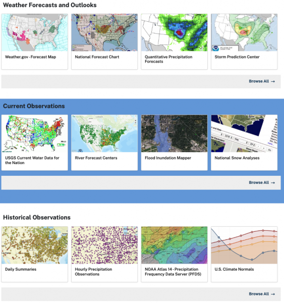 Water Resources Dashboard