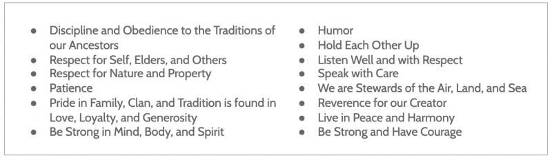 Table of words representing positive values