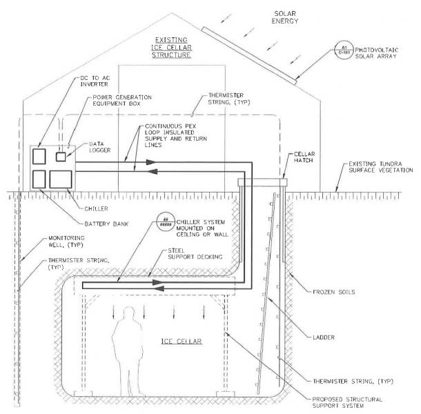 An Innovative Solar Ice Cellar Design Concept