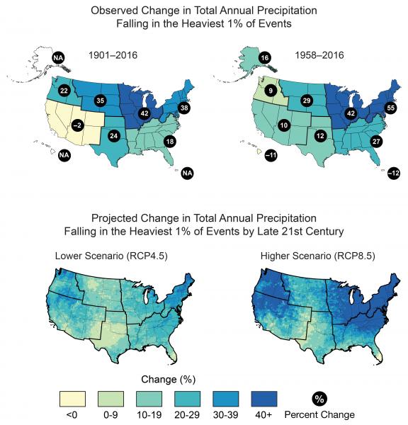 Observed and Projected Change in Heavy Precipitation