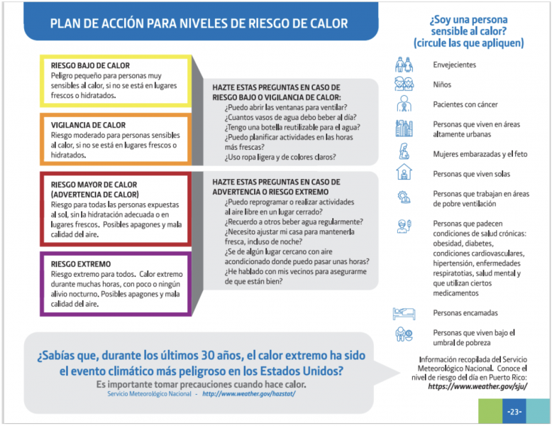 Example page from workbook