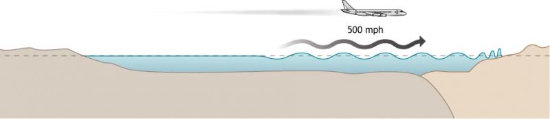Illustration Depicting Tsunami
