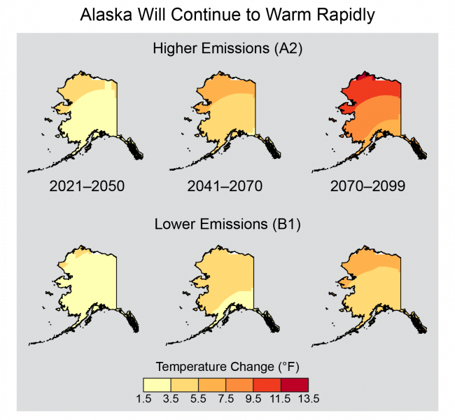Six maps of Alaska with colors indicating increasing warming over time, and more warming with higher emissions