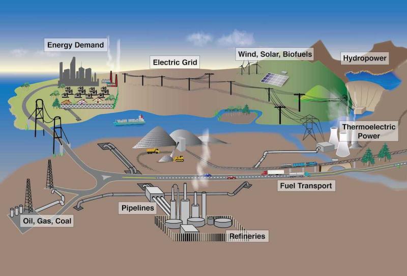 Energy U S Climate Resilience Toolkit energy-u-s-climate-resilience-toolkit