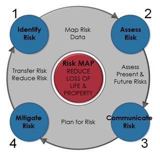 Illustration Depicting the Risk MAP Process